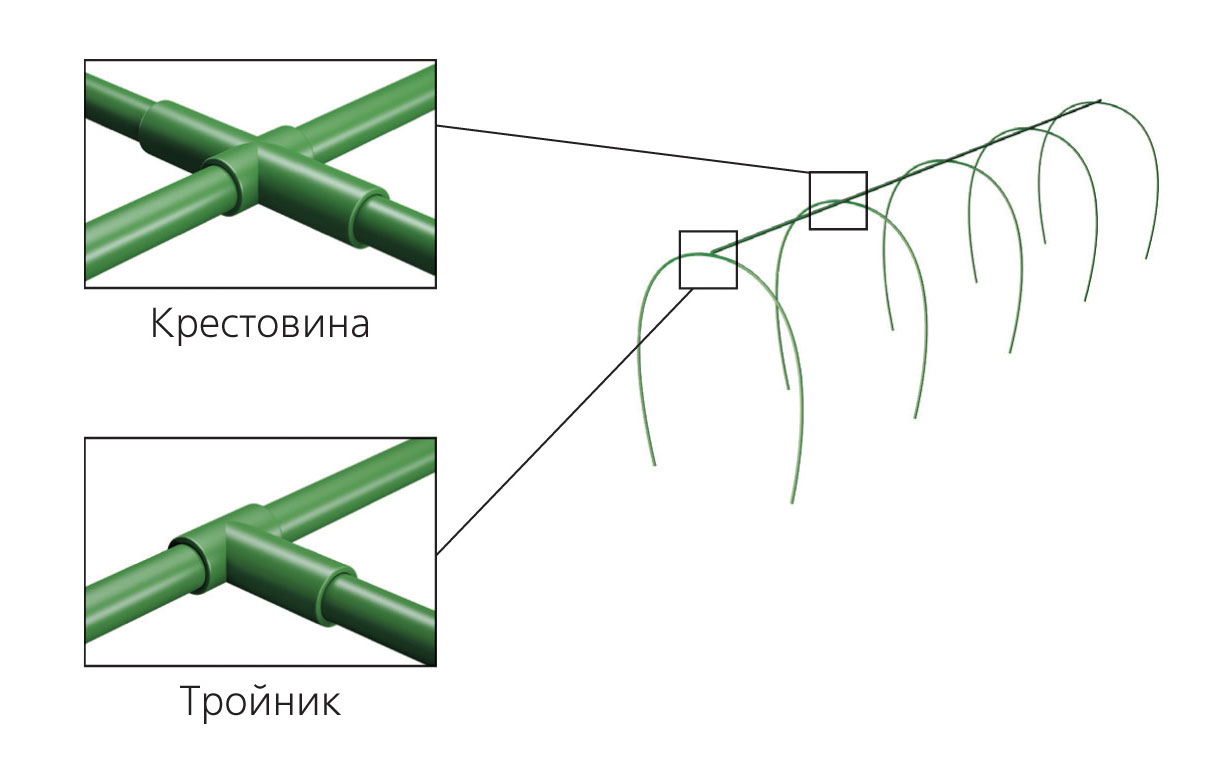 Перемычки для дуг комплект 5шт Садовита